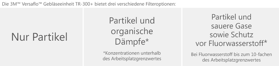 Filteroptionen zur Gebläseeinheit 3M™ Versaflo™ TR-300+